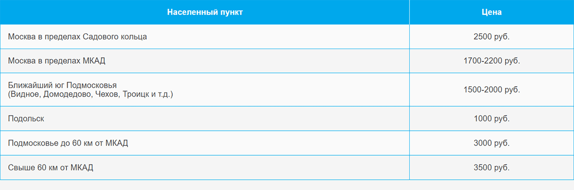 Доставка газа и газовых баллонов по Говорово и области
